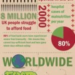 The cost of food wastage